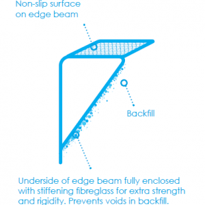 Fibreglass Swimming Pool Edge Beam Replacement